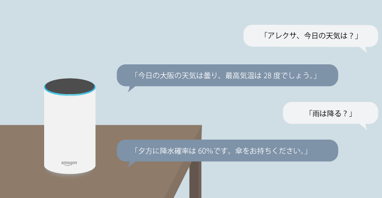 音声検索Amazon Alexa(アレクサ)とは?
